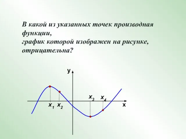 В какой из указанных точек производная функции, график которой изображен на рисунке,