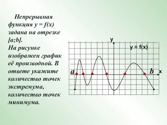 Непрерывная функция у = f(x) задана на отрезке [a;b]. На рисунке изображен