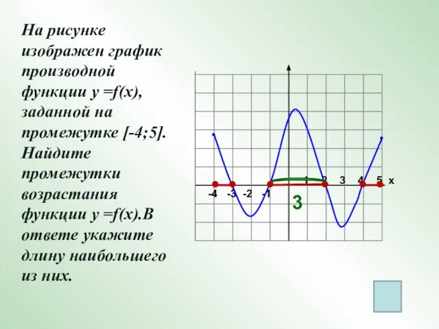 -4 -3 -2 -1 1 2 3 4 5 х На рисунке