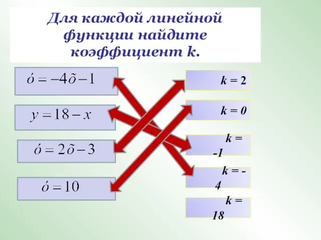 Для каждой линейной функции найдите коэффициент k. k = 2 k =