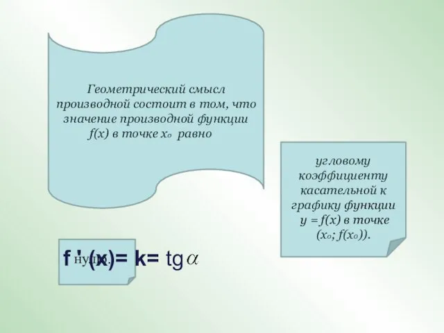 Геометрический смысл производной состоит в том, что значение производной функции f(х) в
