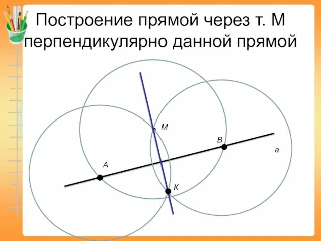 Построение прямой через т. М перпендикулярно данной прямой a А В М К