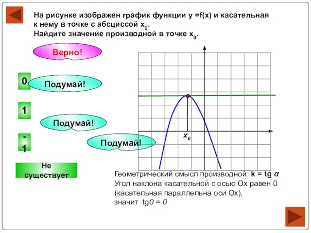 На рисунке изображен график функции у =f(x) и касательная к нему в
