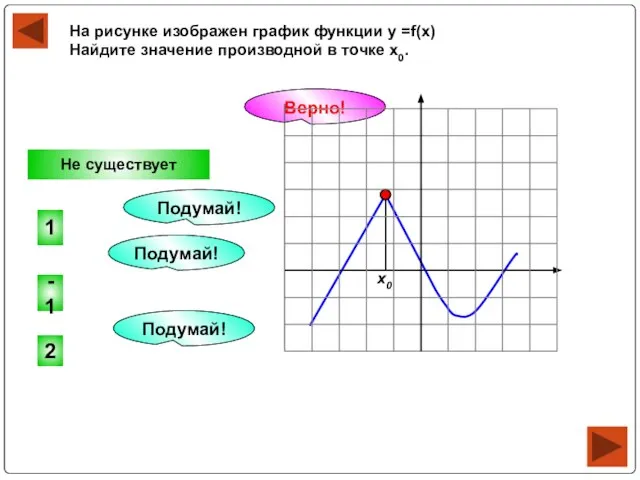 На рисунке изображен график функции у =f(x) Найдите значение производной в точке