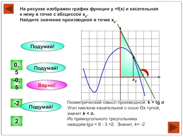 На рисунке изображен график функции у =f(x) и касательная к нему в