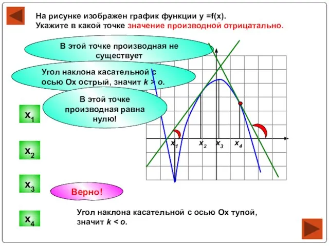На рисунке изображен график функции у =f(x). Укажите в какой точке значение