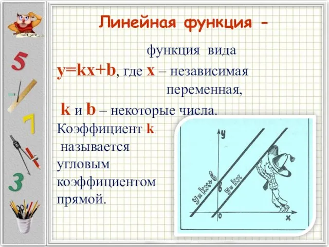 Линейная функция - функция вида y=kx+b, где x – независимая переменная, k