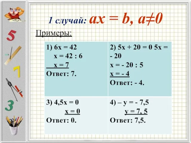 1 случай: ax = b, a≠0 Примеры: