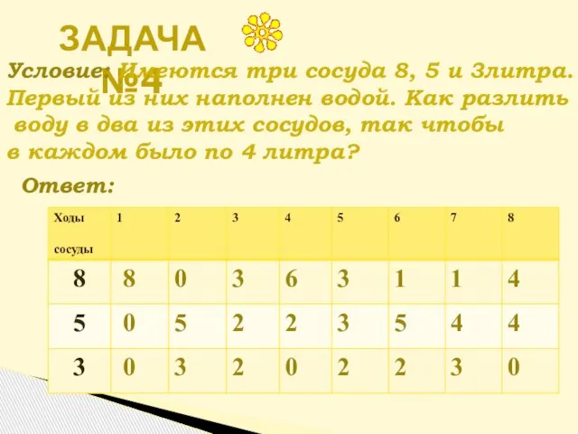 Задача №4 Условие: Имеются три сосуда 8, 5 и 3литра. Первый из