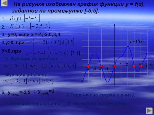 На рисунке изображен график функции у = f(x), заданной на промежутке [-5;5].