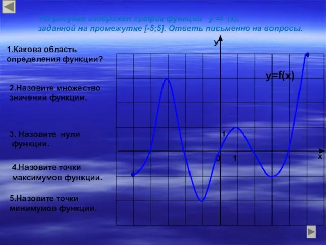 На рисунке изображен график функции у =f (x), заданной на промежутке [-5;5].