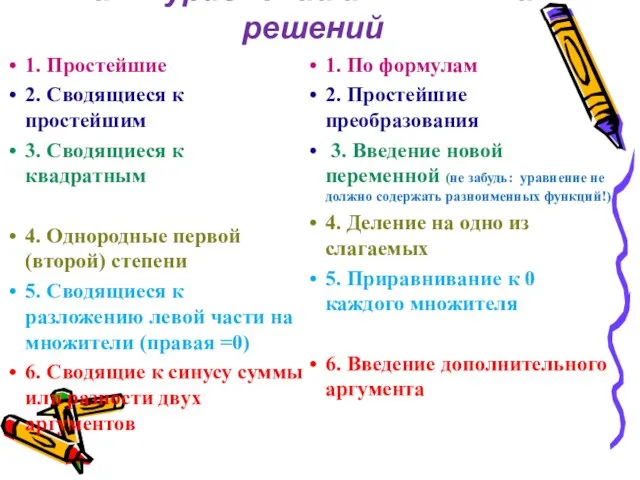 Типы уравнений и способы их решений 1. Простейшие 2. Сводящиеся к простейшим