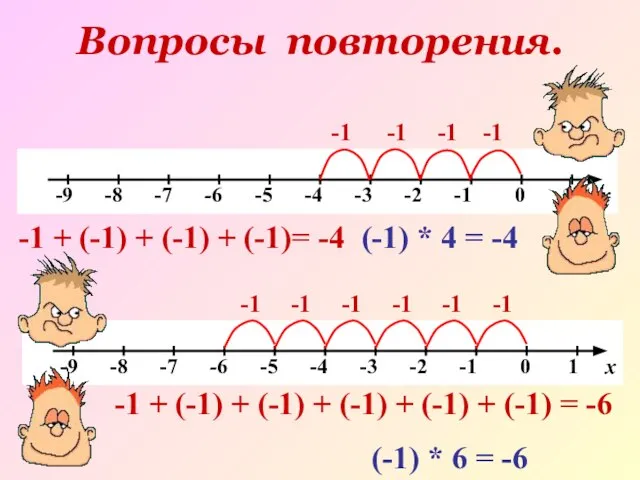 Вопросы повторения. -1 -1 -1 -1 + (-1) + (-1) + (-1)=