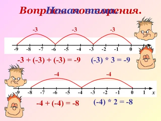 Вопросы повторения. -3 -3 -3 -3 + (-3) + (-3) = -9