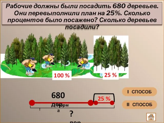 Рабочие должны были посадить 680 деревьев. Они перевыполнили план на 25%. Сколько