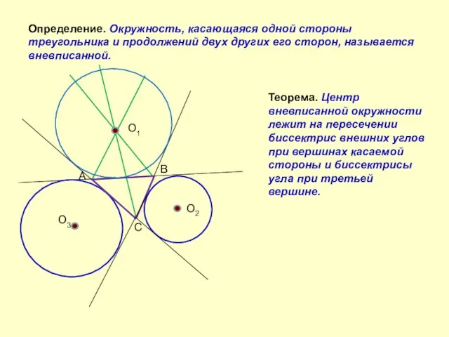 А В С О1 О2 О3 Определение. Окружность, касающаяся одной стороны треугольника