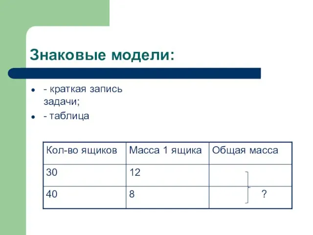 Знаковые модели: - краткая запись задачи; - таблица