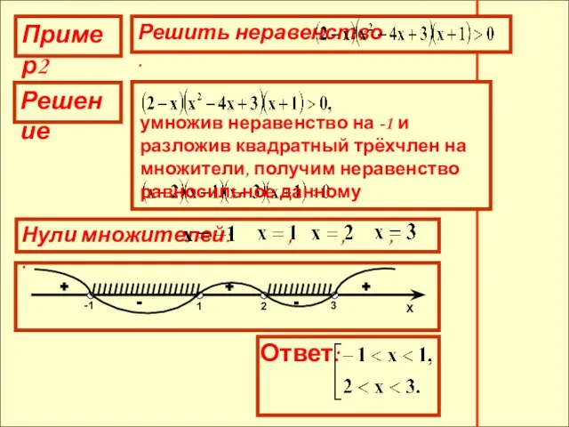 Пример2 Решение умножив неравенство на -1 и разложив квадратный трёхчлен на множители,