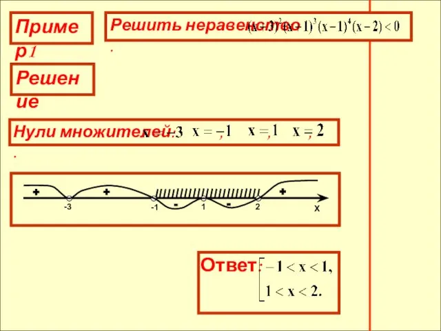 Решение Нули множителей: , , , . + + - - +