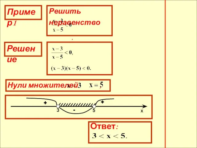 Нули множителей: , . + + -