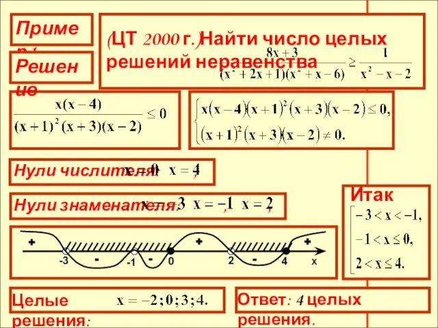 Нули числителя: , . Нули знаменателя: , , . + + + - - -