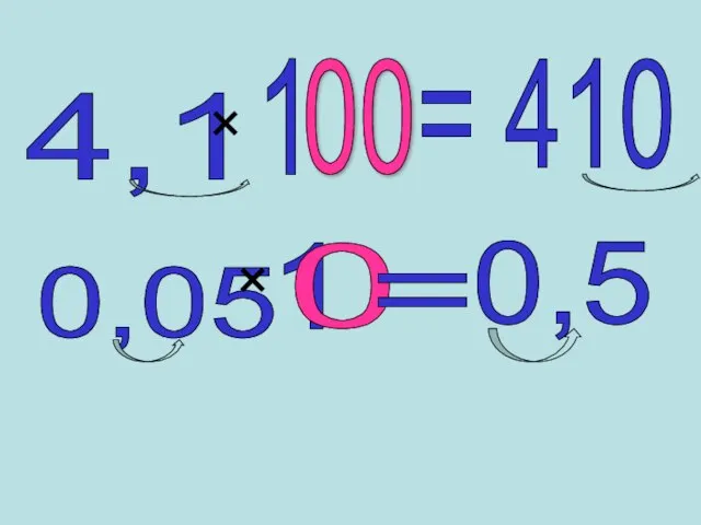 4,1 × 1 00 = 410 0,05 × 1 0 = 0,5