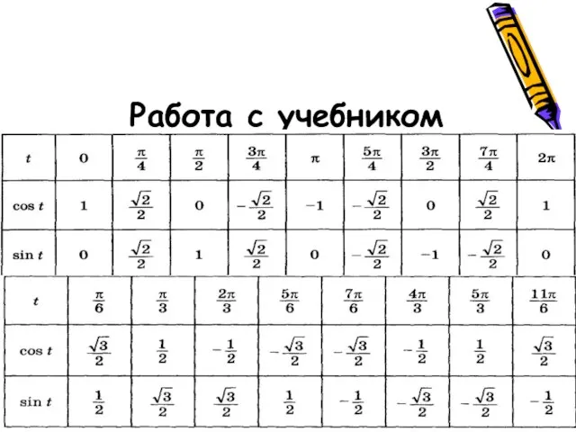 Работа с учебником №24.15-24.18(а-б), №24.20(а-б)