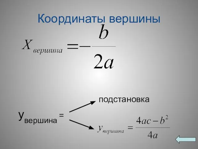 Координаты вершины подстановка yвершина =