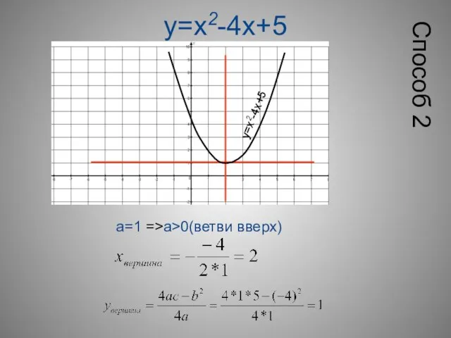 y=x2-4x+5 а=1 =>а>0(ветви вверх) y=x2-4x+5 Способ 2