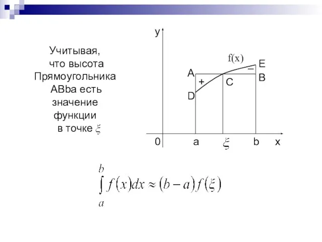 Учитывая, что высота Прямоугольника ABba есть значение функции в точке f(x) –