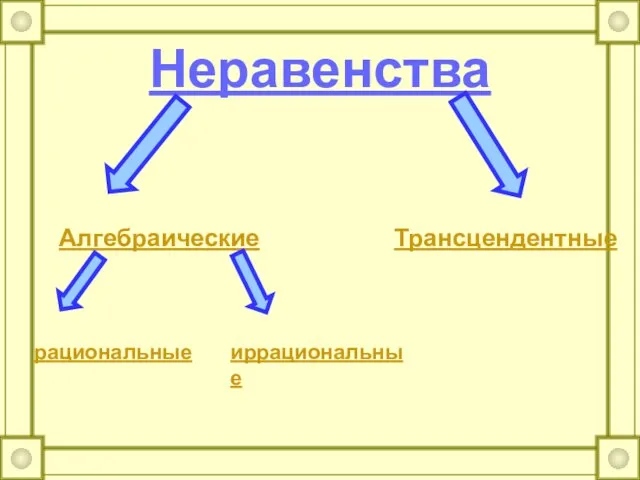 Неравенства Алгебраические Трансцендентные рациональные иррациональные