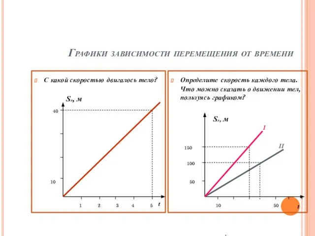 Графики зависимости перемещения от времени С какой скоростью двигалось тело? Определите скорость