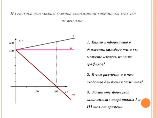 На рисунке изображены графики зависимости координаты трех тел от времени. t, c