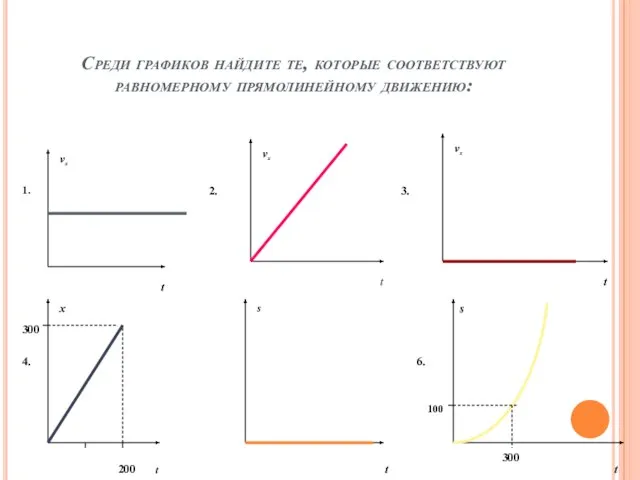 Среди графиков найдите те, которые соответствуют равномерному прямолинейному движению: 1. 2. 3.