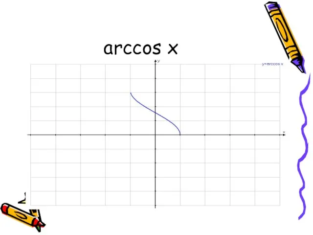 arccos x