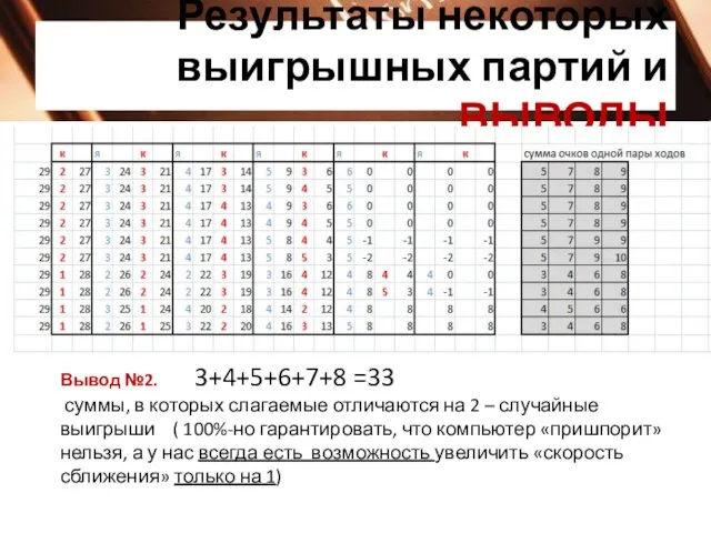 Результаты некоторых выигрышных партий и ВЫВОДЫ Вывод №2. 3+4+5+6+7+8 =33 суммы, в