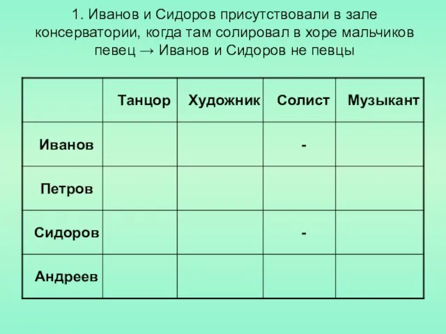 1. Иванов и Сидоров присутствовали в зале консерватории, когда там солировал в