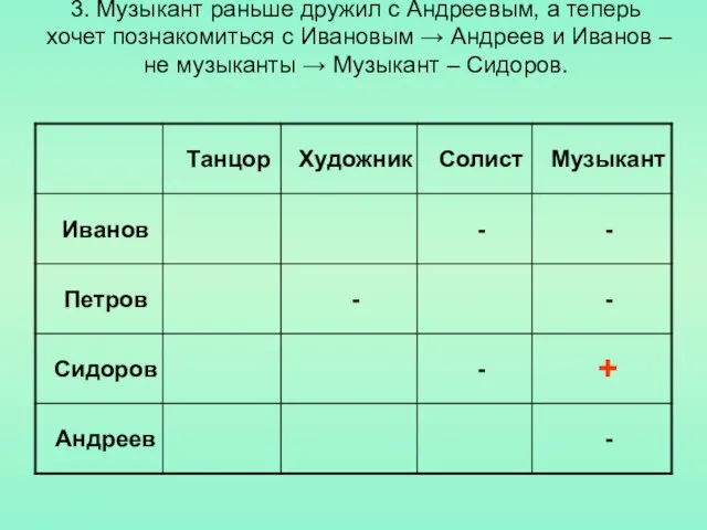 3. Музыкант раньше дружил с Андреевым, а теперь хочет познакомиться с Ивановым