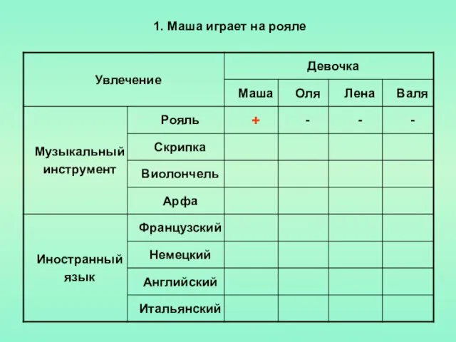 1. Маша играет на рояле