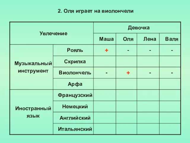 2. Оля играет на виолончели