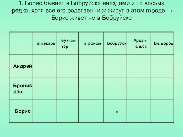 1. Борис бывает в Бобруйске наездами и то весьма редко, хотя все