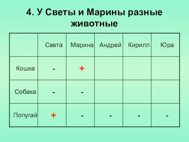 4. У Светы и Марины разные животные