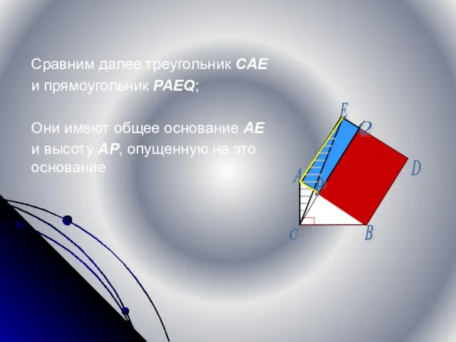 Сравним далее треугольник CAE и прямоугольник PAEQ; Они имеют общее основание AE