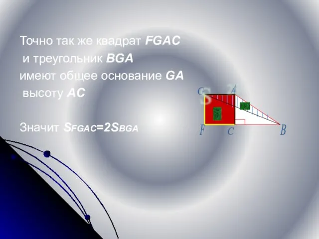 Точно так же квадрат FGAC и треугольник BGA имеют общее основание GA