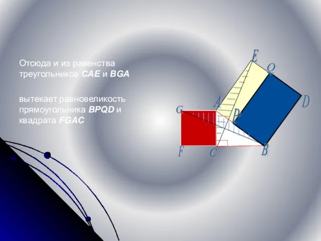 Отсюда и из равенства треугольников CAE и BGA вытекает равновеликость прямоугольника BPQD