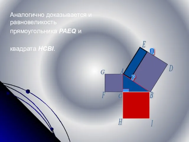 Аналогично доказывается и равновеликость прямоугольника PAEQ и квадрата HCBI. Q P