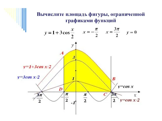 Вычислите площадь фигуры, ограниченной графиками функций