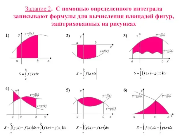 Задание 2. С помощью определенного интеграла записывают формулы для вычисления площадей фигур,