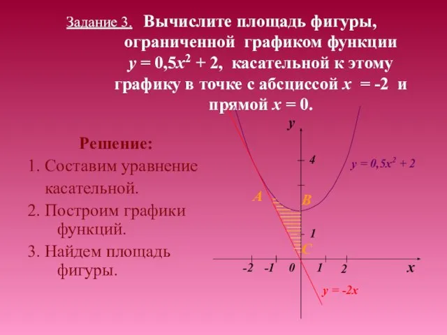 Задание 3. Вычислите площадь фигуры, ограниченной графиком функции y = 0,5x2 +