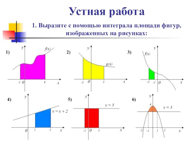 Устная работа 1. Выразите с помощью интеграла площади фигур, изображенных на рисунках: